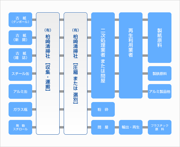 処理フロー図解