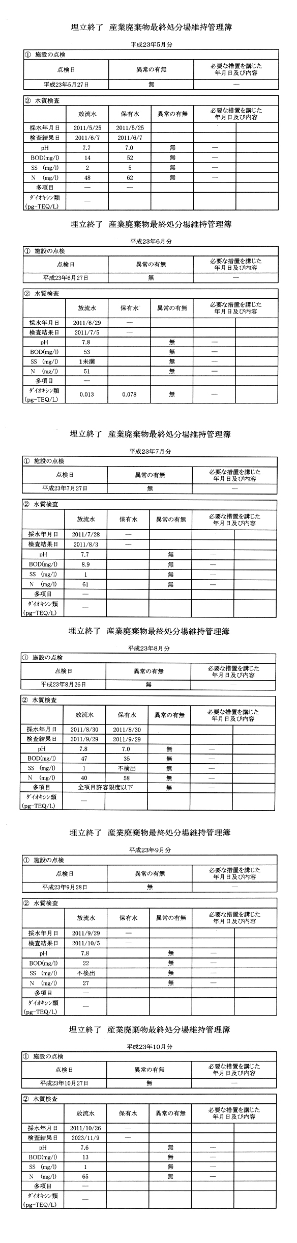 地下水及び放流水の水質検査結果